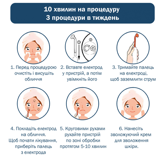 Дарсонваль Medica-Plus DARSOLINE 4.0 портативная - изображение 8