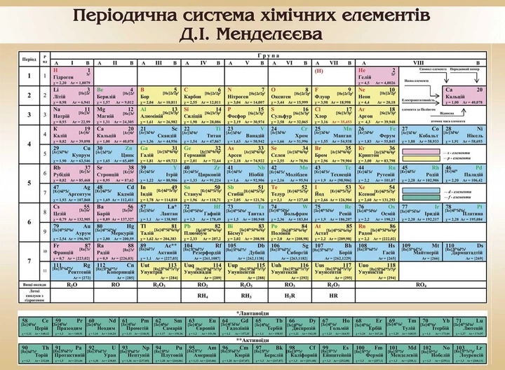 Періодична система хімічних елементів Д. І. Менделєєва (3000х2200мм) Навчальне Обладнання - Фото 1 Періодична система хімічних елементів Д. І. Менделєєва (3000х2200мм) Навчальне Обладнання - изображение 1