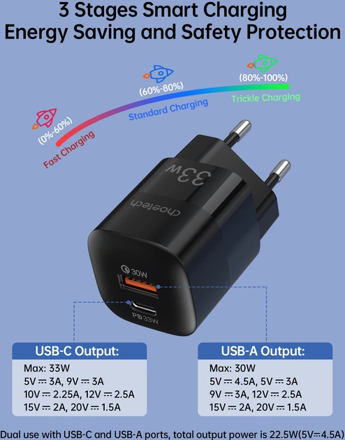 Ładowarka sieciowa Choetech PD5006-EU-BK 2 USB 33 W QC3.0/PD/PPS (PD5006-EU-BK) - obraz 4