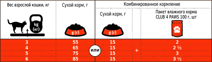Сухой корм Клуб 4 лапы Club 4 Paws 14 кг для кошек с кроликом - Фото 4 Сухой корм Клуб 4 лапы Club 4 Paws 14 кг для кошек с кроликом - изображение 4