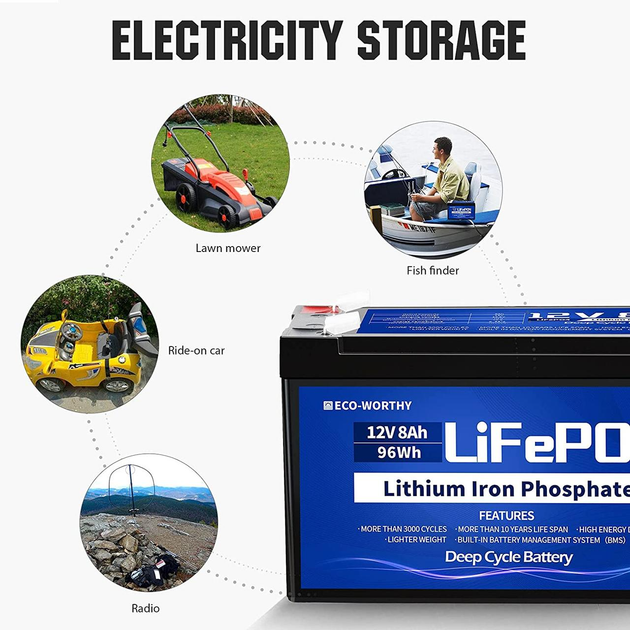Аккумулятор Eco Worthy LiFePO4 12V 8Ah (96Wh), 3000+ циклов - изображение 7