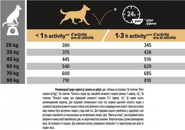 Proplan large clearance