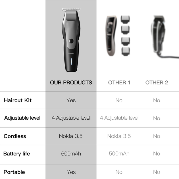 Машинка для стрижки волос Xiaomi ENCHEN Humming bird Hair Clipper - изображение 7