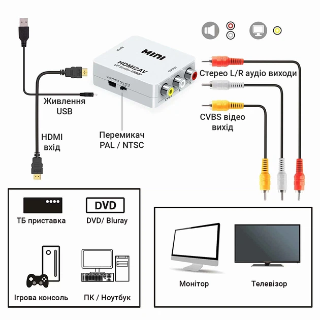 Конвертер Addap HDMI2AV-01 HDMI в AV аналоговый сигнал 1080P (0209) - Фото 5 Конвертер Addap HDMI2AV-01 HDMI в AV аналоговый сигнал 1080P (0209) - изображение 5