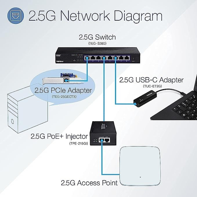 Сетевая адаптер USB 3.0 RJ45 2.5G Ethernet Realtek RTL8156 – фото ...