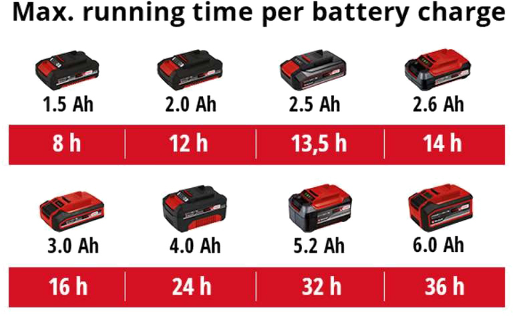 Зарядное устройство для инструмента Einhell USB Аккумулятор для инструментов TE-CP 18 Li USB - Solo (4514120) - изображение 6