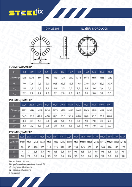 Шайба М18 DIN25201 стопорная NORD-LOCK Dacromet s3,4 І Steelfix 50 шт ...