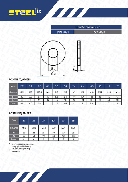Шайба М4 DIN9021 увеличенная цинк Steelfix 200 шт (015256) - изображение 2