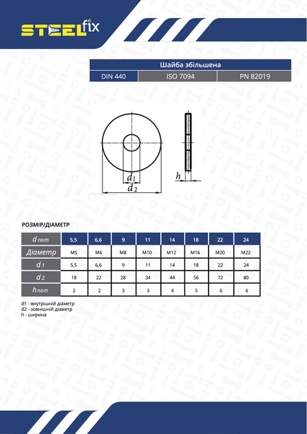 Шайба М20 DIN440R увеличенная цинк Steelfix 2 шт (015187) - изображение 2