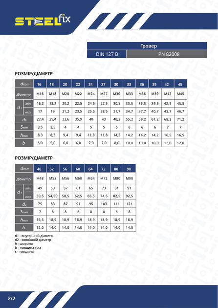 Шайба М5 DIN127B пружинная (гровер) цинк І Steelfix 200 шт (134673) - изображение 3