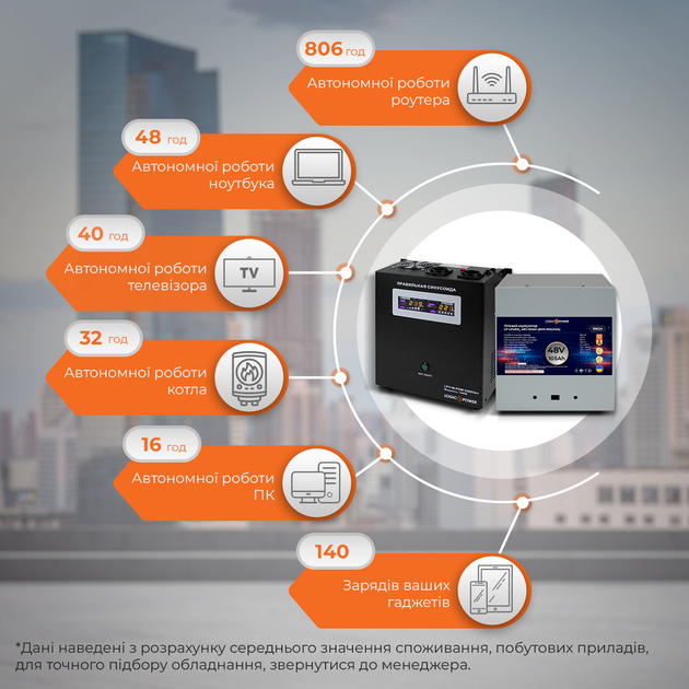 Комплект резервного питания LP (LogicPower) ИБП + литиевая (LiFePO4) батарея (UPS W5000VA + АКБ LiFePO4 5376W) - изображение 2