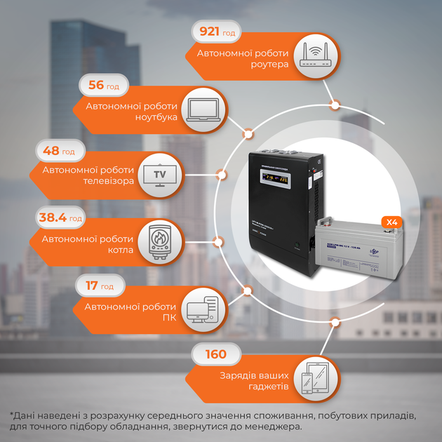 Комплект резервного питания LP (LogicPower) ИБП + мультигелевая батарея (UPS W3000 + АКБ MG 6600W) - изображение 2