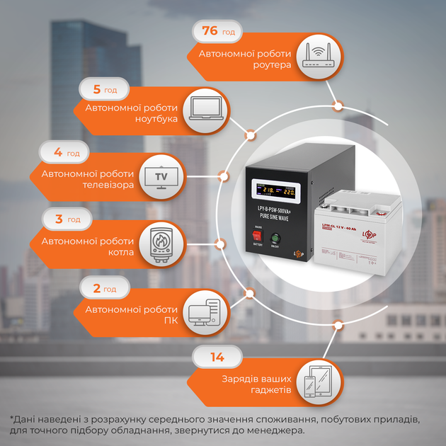 Комплект резервного питания для котла LP (LogicPower) ИБП + гелевая батарея (UPS B500 + АКБ GL 520W) - изображение 2