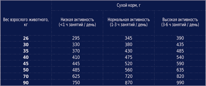 Сухой корм Клуб 4 лапы 20 кг Club 4 paws Large breeds корм для собак крупных пород - изображение 4
