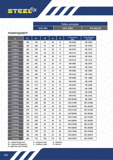 Гайка М40х1,5 шлицевая DIN981 бп, мелкая резьба КМ8 М Steelfix (048962) - изображение 5