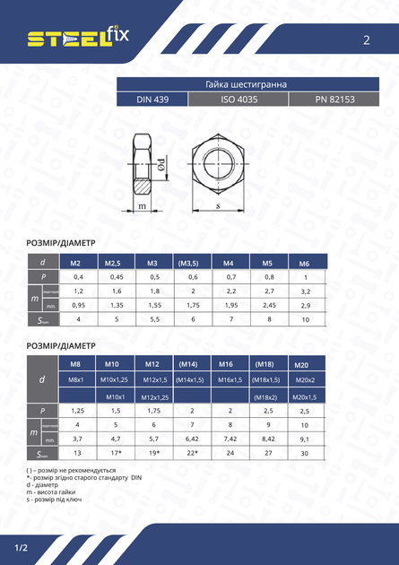 Гайка М20х1,5 DIN439 низька мелкая резьба кл.міц.4 цинк Steelfix 100 шт ...