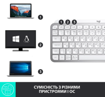 Клавіатура Logitech MX Keys Mini Minimalist Wireless US Pale Grey (920-010499) (6836256) - зображення 7