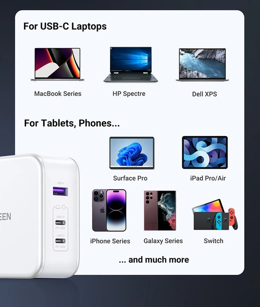 Мережевий зарядний пристрій Ugreen CD289 GaN Fast Charger 140Вт with Cable White (6941876213399) - зображення 9