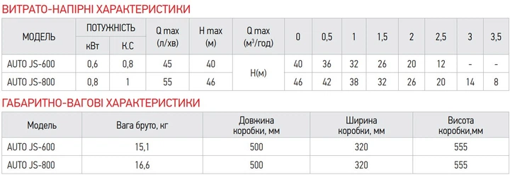 Насосная станция Koer auto JS-800 (с пятерником ) (KP2669) - Фото 4 Насосная станция Koer auto JS-800 (с пятерником ) (KP2669) - изображение 4