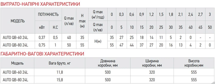 Насосна станція Koer auto QB-60 ( KP2653 ) 26132 - изображение 3