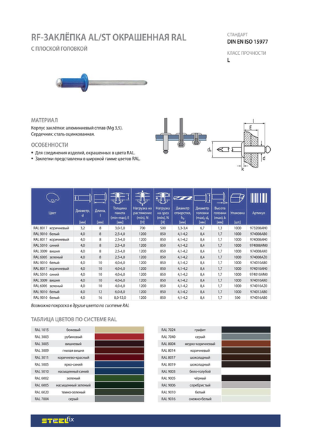 Заклепка с плоской головкой ISO15977 4х6 Al/St RAL9016 1,5-2,5 Steelfix ...