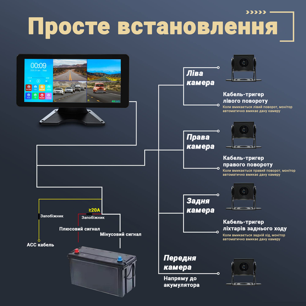 Автомобильная парковочная система кругового обзора для грузовиков на 4 камеры с сенсорным экраном Podofo A-3209, видеорегистратор, bluetooth, - изображение 8