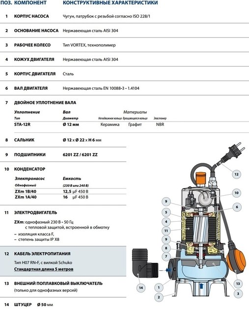 Занурювальний дренажно-фекальний насос Pedrollo ZXm 1A/40 (48SDZE4AA1) - зображення 2