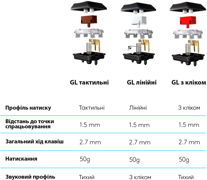 Клавиатура Logitech G915 Lightspeed Wireless RGB Mechanical Clicky Black (920-009111) - изображение 9