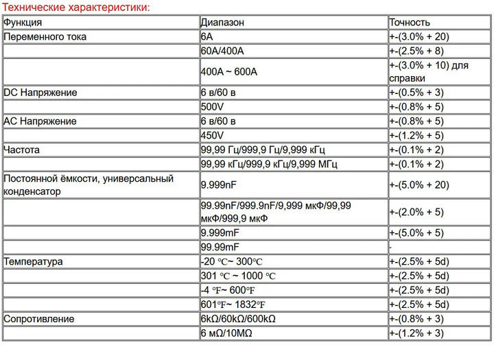 Мультиметр цифровой Aneng ST184 Токовые клещи 6000 отсчетов, True RMS, AC/DC - Фото 10 Мультиметр цифровой Aneng ST184 Токовые клещи 6000 отсчетов, True RMS, AC/DC - изображение 10