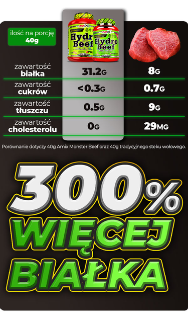 Protein Amix Hydro Beef Protein 2000 g Kawa Czekoladowa (8594159538429) - obraz 4