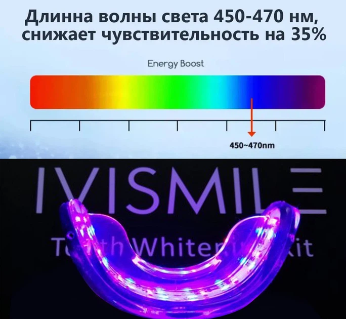 Система отбеливания зубов Мощный LED IVISMILE Активатор Гель США Стандарт - изображение 3