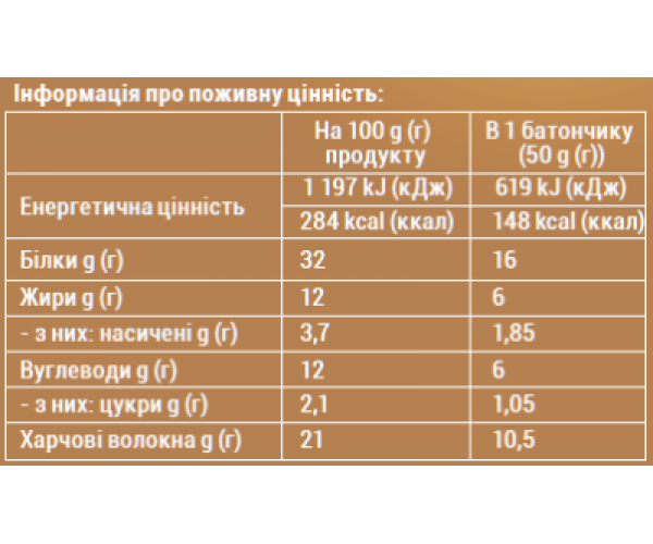 Блок Батончиков Sporter Zero One, 50 грамм Арахисовая паста(БЕЗ САХАРА) - 25 шт(7901870) - изображение 3