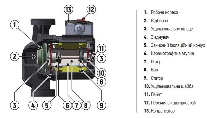 Насос циркуляційний відцентр. KOER KP.GRS-25 / 6-130 (KP0251) kr - Фото 4 Насос циркуляційний відцентр. KOER KP.GRS-25 / 6-130 (KP0251) kr - зображення 4