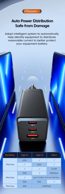 Швидкий зарядний пристрій GaN 65W Toocki (QC4.0 PD 3.0, 2хType-C USB) для iPhone, iPad, MacBook, Samsung, Xiaomi, для ноутбуків (6975600784749) - Фото 7 Швидкий зарядний пристрій GaN 65W Toocki (QC4.0 PD 3.0, 2хType-C USB) для iPhone, iPad, MacBook, Samsung, Xiaomi, для ноутбуків (6975600784749) - зображення 7