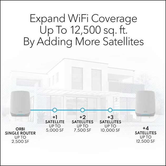 Router Netgear Orbi RBK762S (RBK762S-100EUS) - obraz 4