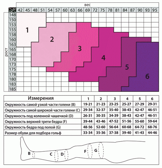Чулки компрессионные Tiana 835 (13-15 мм рт.ст.) 70 DEN профилактические Бежевые - изображение 2
