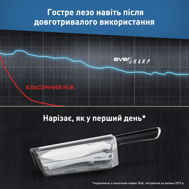 Комплект Tefal Eversharp Нож с чехлом-точилкой 16.5 см (K2569004) - Фото 7 Комплект Tefal Eversharp Нож с чехлом-точилкой 16.5 см (K2569004) - изображение 7