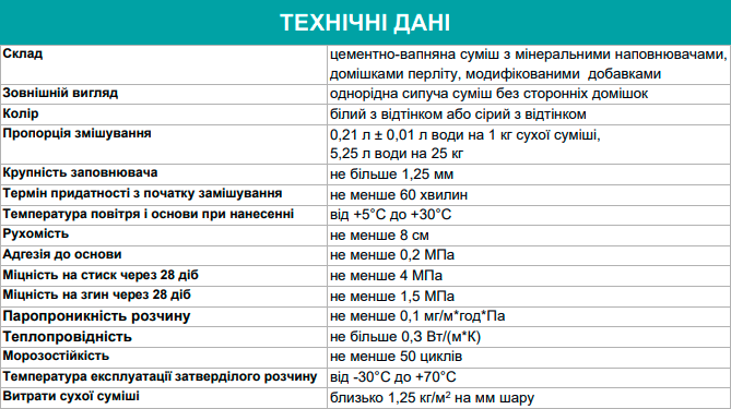 Штукатурка універсальна для пористих основ ТМ Поліпласт PR-018-М 25 кг Сірий - Фото 2 Штукатурка універсальна для пористих основ ТМ Поліпласт PR-018-М 25 кг Сірий - зображення 2