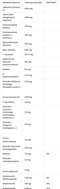 Kompleks przedtreningowy 7Nutrition Bomb 480 g Jar Orange (5904067876620) - obraz 2