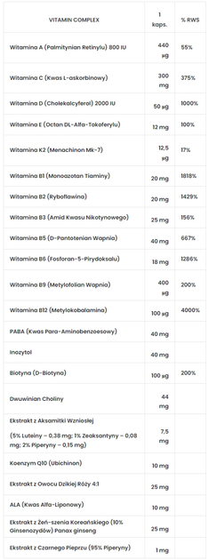 Вітамінно-мінеральний комплекс 7Nutrition Multisport 60 капсул (5901597314752) - зображення 2