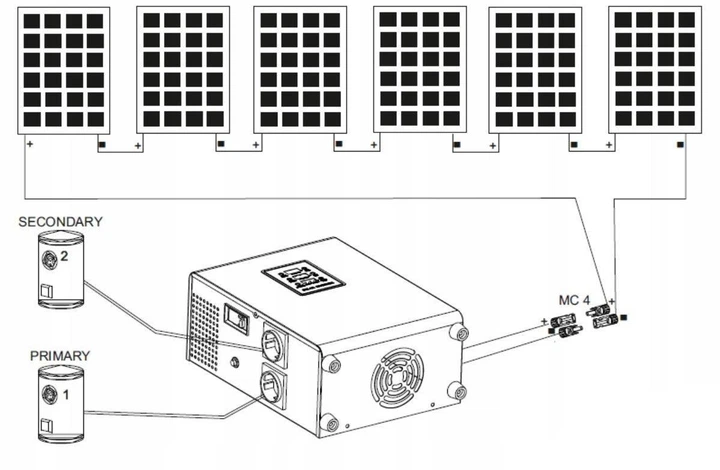 Інвертор для сонячних батарей прямого вмикання Volt Polska ECO Green Boost MPPT-3000 PRO 3000 Вт - зображення 6