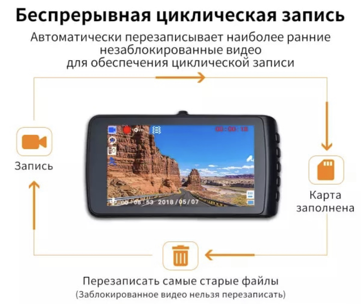 Автомобільний відеореєстратор DeeLife X4 super-hd 1296p ширококутний з камерою заднього виду - зображення 2