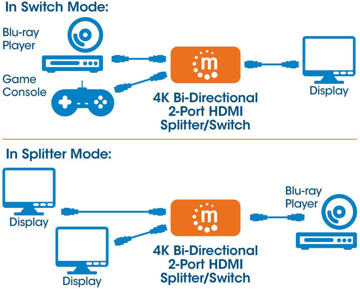 Rozdzielacz Manhattan HDMI 1x2 V2.0, 3D, 4K (207850) - obraz 2