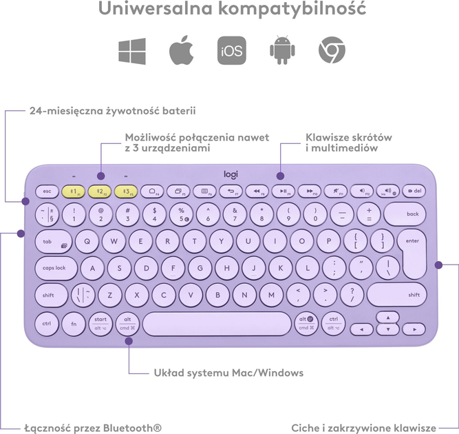 Klawiatura bezprzewodowa Logitech K380 Multi-Device Bluetooth Lavender Lemonade (920-011166) - obraz 6