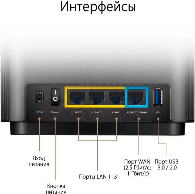 Маршрутизатор Asus ZenWiFi XT8 2PK Black AX6600 - зображення 3