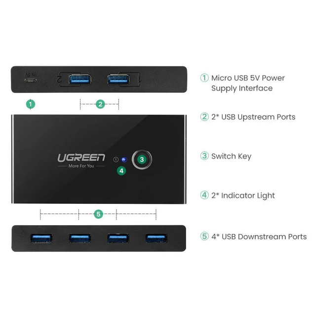 Коммутатор Ugreen 2 In 4 Out USB 3.0 Switch Box 1.5 М Black (30768) - изображение 4