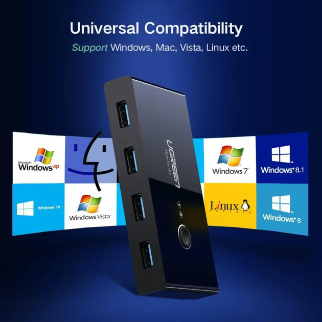 Коммутатор Ugreen 2 In 4 Out USB 3.0 Switch Box 1.5 М Black (30768) - изображение 6