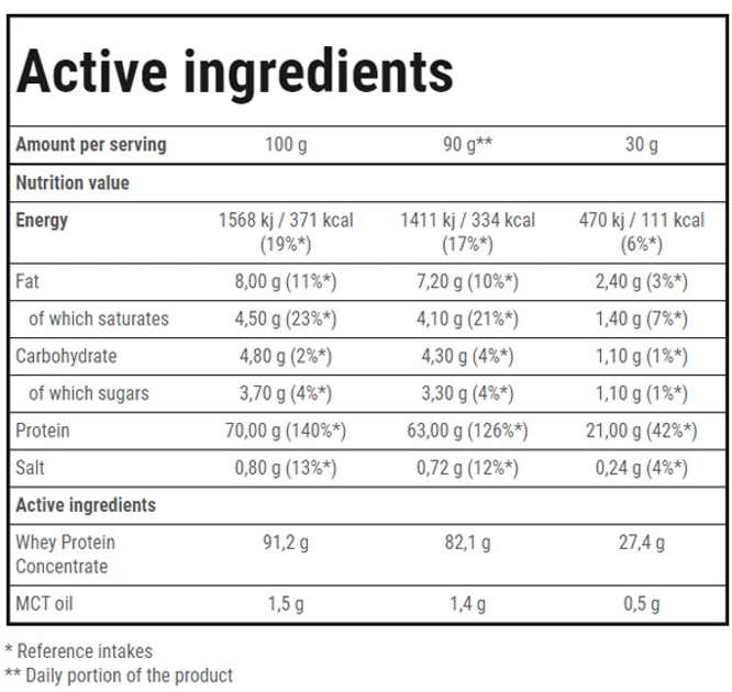 Białko Trec Nutrition Booster Whey Protein 2000 g Jar Salted Caramel (5902114017064) - obraz 2