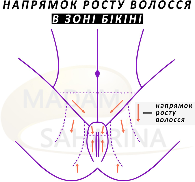 Цукрова паста для шугарингу Madam Saharina середня 400 г - зображення 9