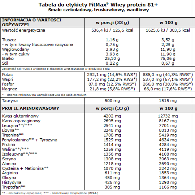 Białko FitMax Whey Protein 81+ 2250 g Wanilia (5908264416221) - obraz 2